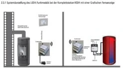 Funkmodul LEDA FM1 1004-00885 Für Unterdruckwächter LUC -Cocoon Verkäufe funkmodul leda fm1 systemdarstellung 3 44358