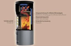 Kaminofen LEDA NOVIA W Wasserführend -Cocoon Verkäufe kaminofen leda wasserfuerhrend schemajpg 5 12695
