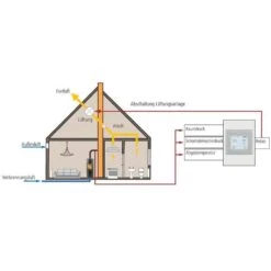 Unterdruckwächter LEDA LUC 2 -Cocoon Verkäufe unterdruckwaechter leda luc funktion1 4 38784